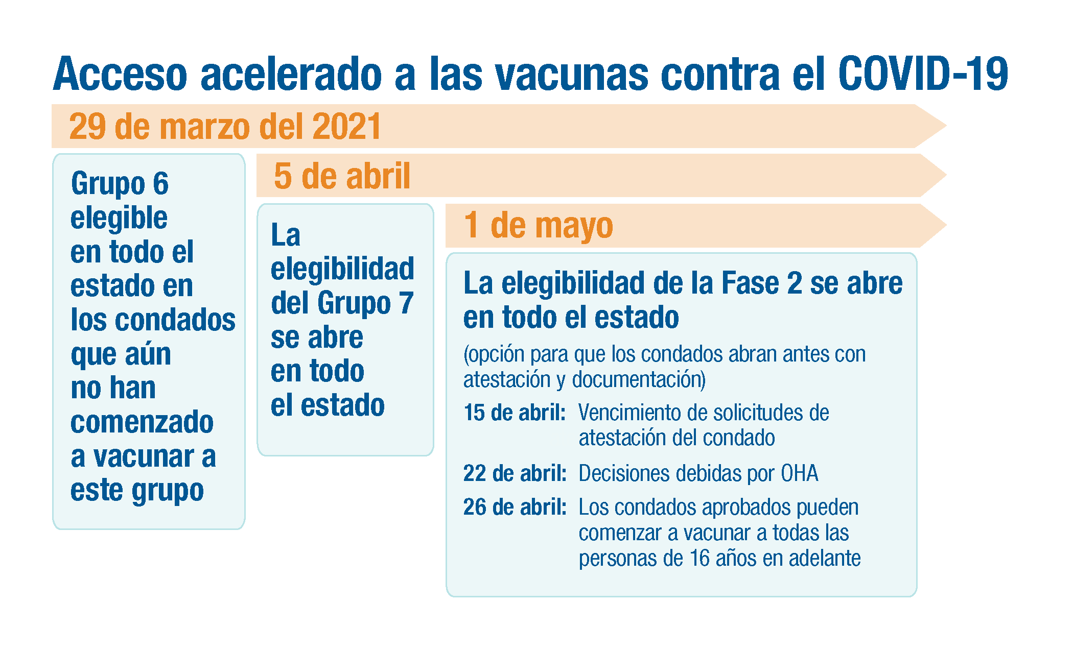 Personas en la Fase 1B, Grupo 6 son elegibles para recibir la vacuna contra el COVID-19