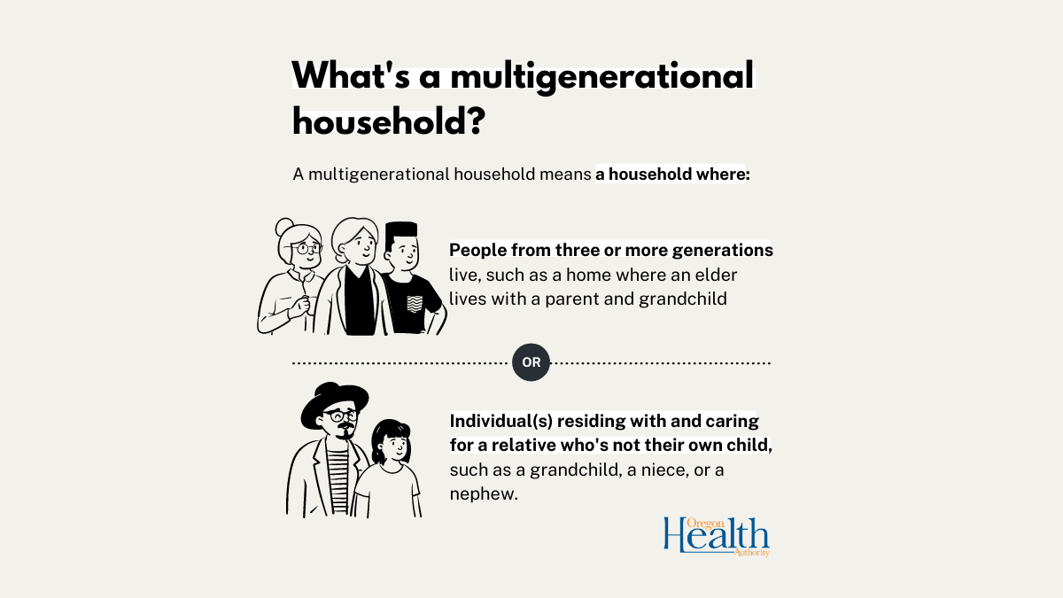 What is a multi-generational household?