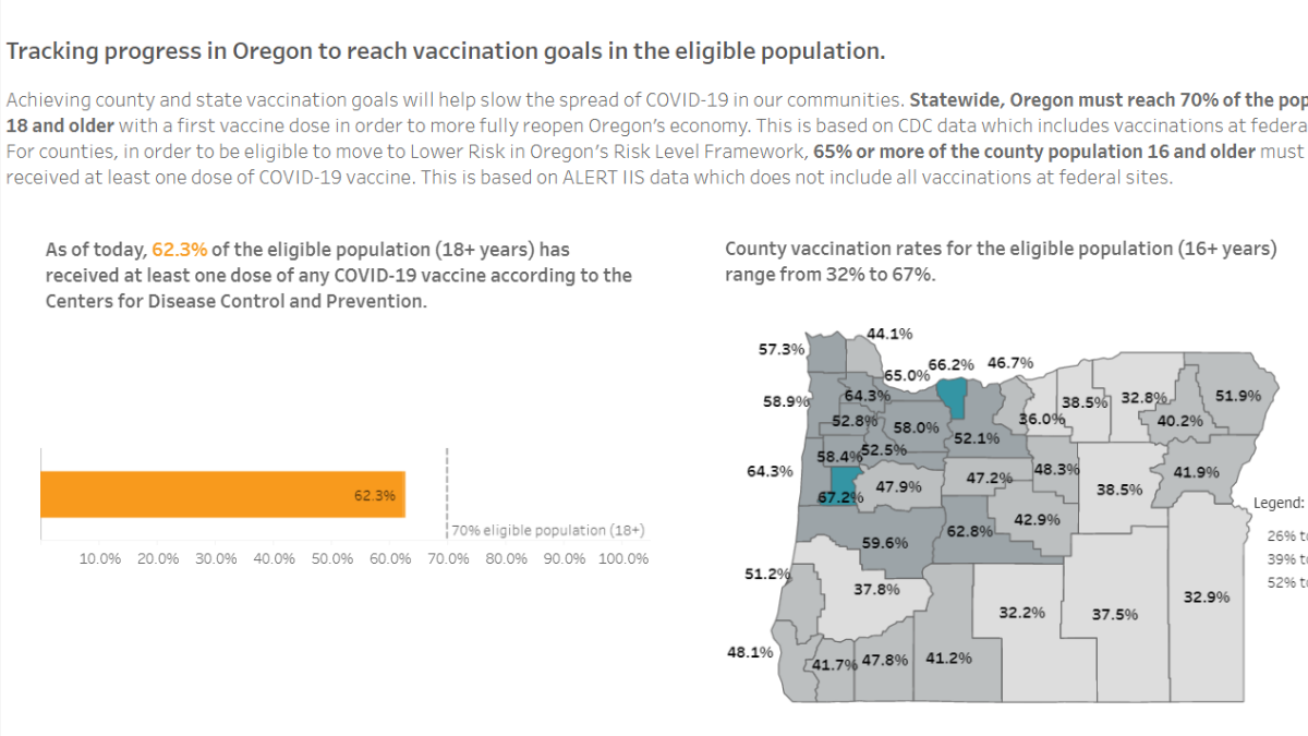 Five Oregon counties moving to Lower Risk May 21