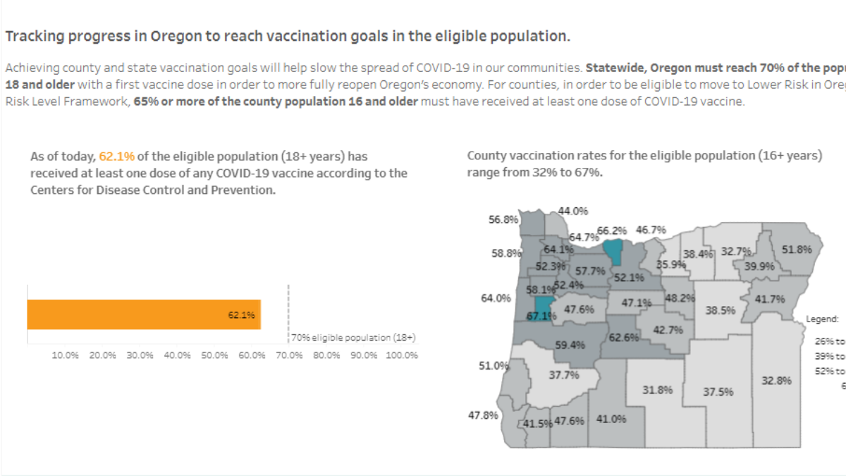 New dashboard to track Governor’s vaccination goals