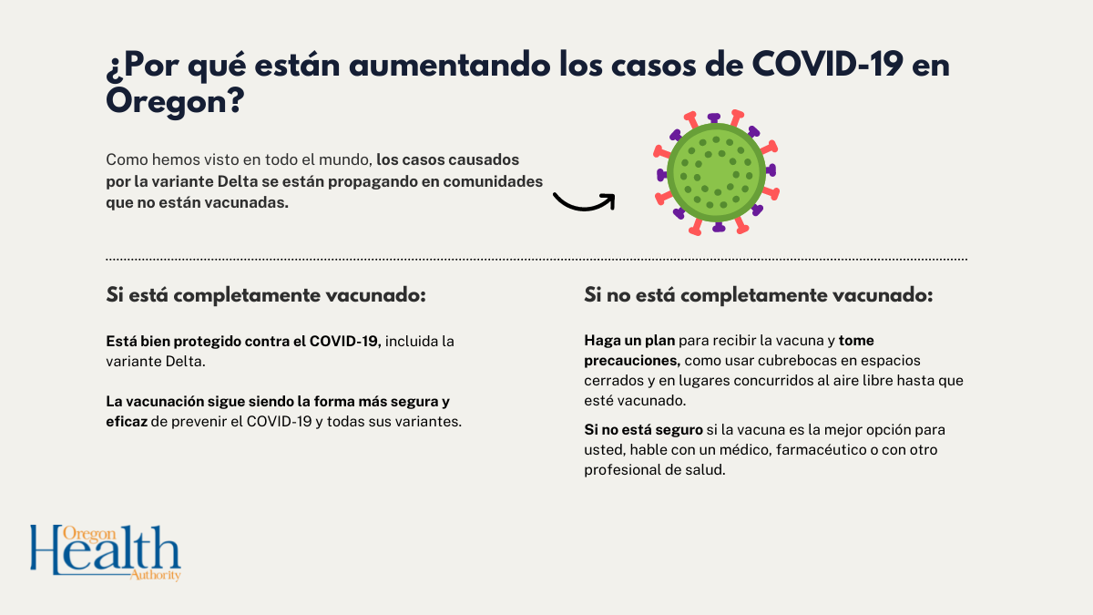 Con el aumento de casos de COVID-19 en Oregon, es importante tomar precauciones si no está vacunado