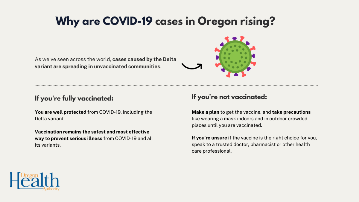 With cases increasing in Oregon, consider taking precautions