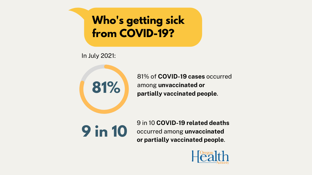 New data provide further evidence of vaccine effectiveness