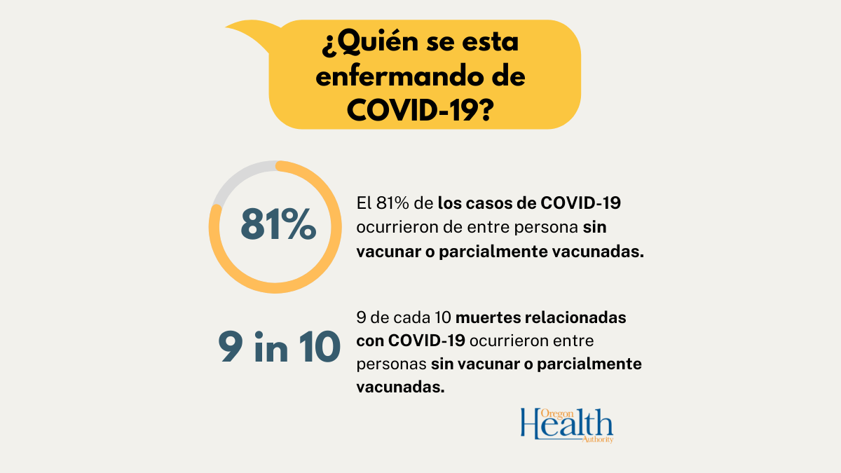 Los nuevos datos nos proporcionan más pruebas sobre la eficacia de las vacunas contra el COVID-19