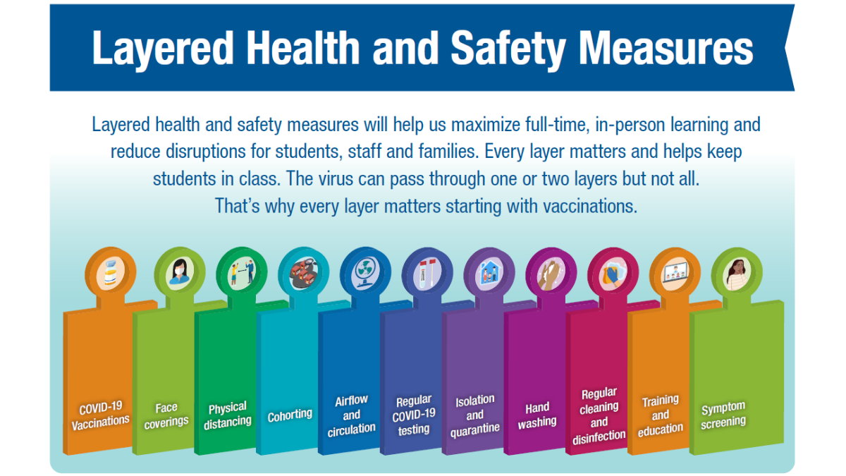 Children, schools and COVID-19: OHA and ODE answer your questions