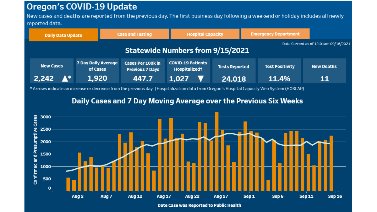 Current COVID-19 data shows promise, but the Delta variant is ‘far from finished’