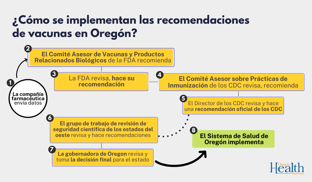 El panel asesor de los CDC recomienda la vacuna pediátrica Pfizer-BioNTech contra el COVID-19 para niños de 5 a 11 años