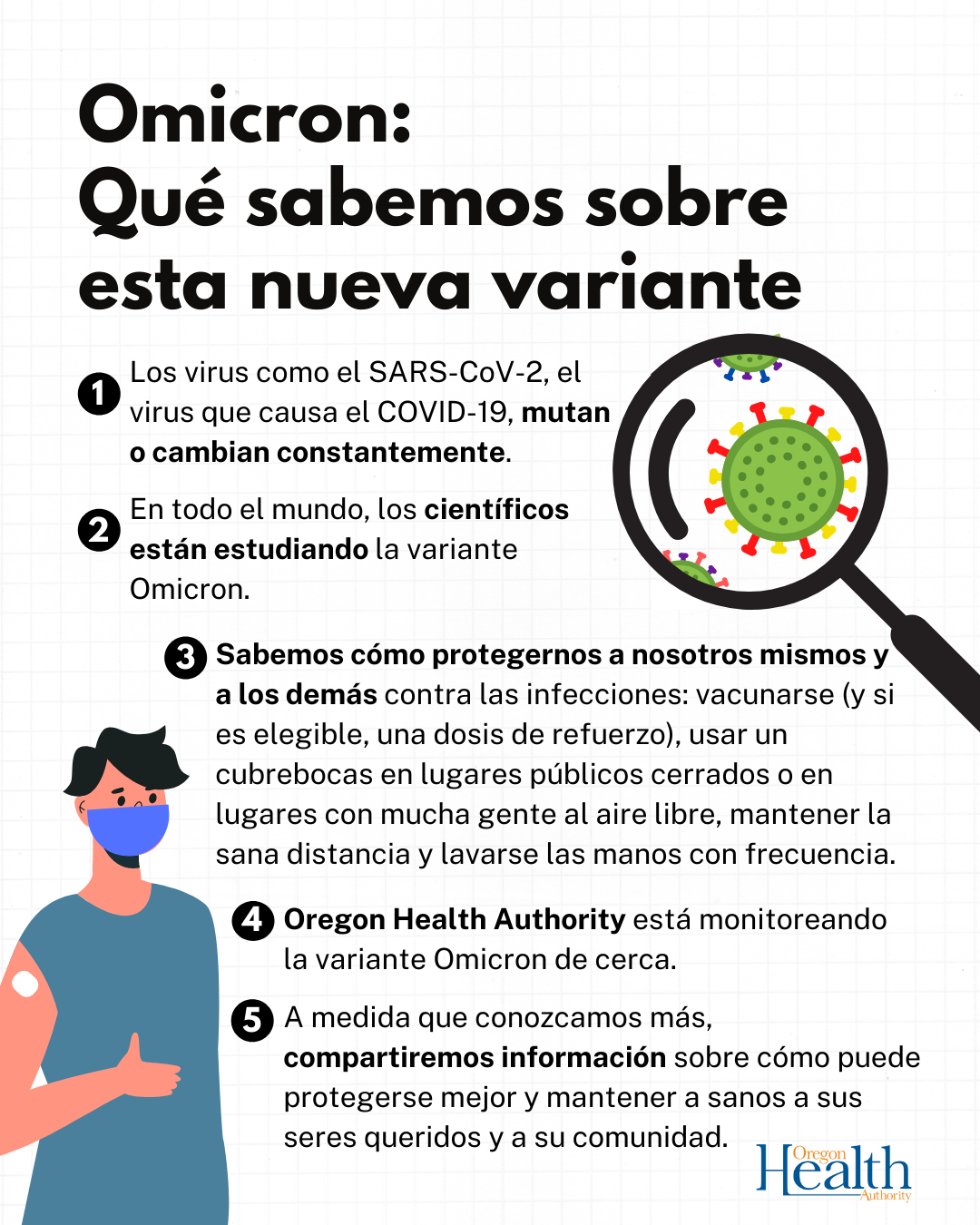 Aún se desconoce mucho sobre la variante Omicron. Esto es lo que sabemos hoy.