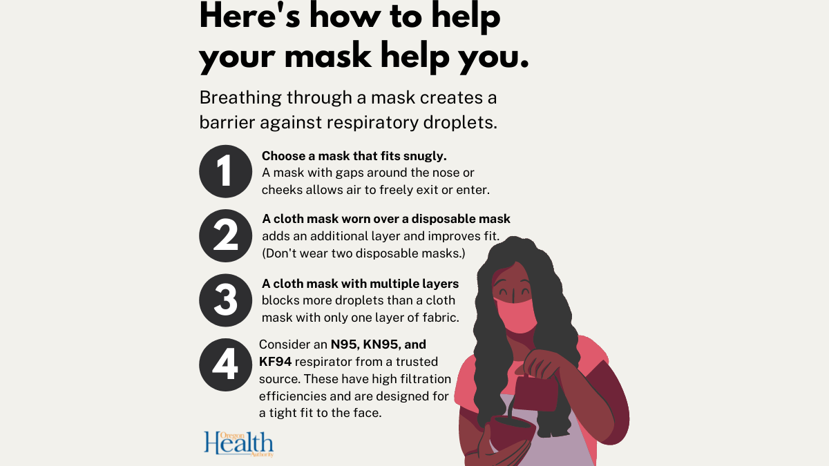 Why snug, multi-layered masks are more effective