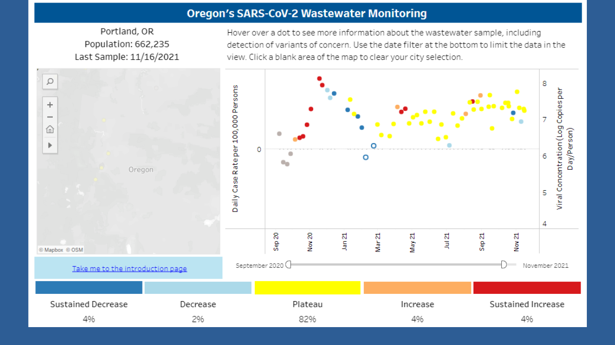 Wastewater surveillance program expected to detect Omicron spread in communities