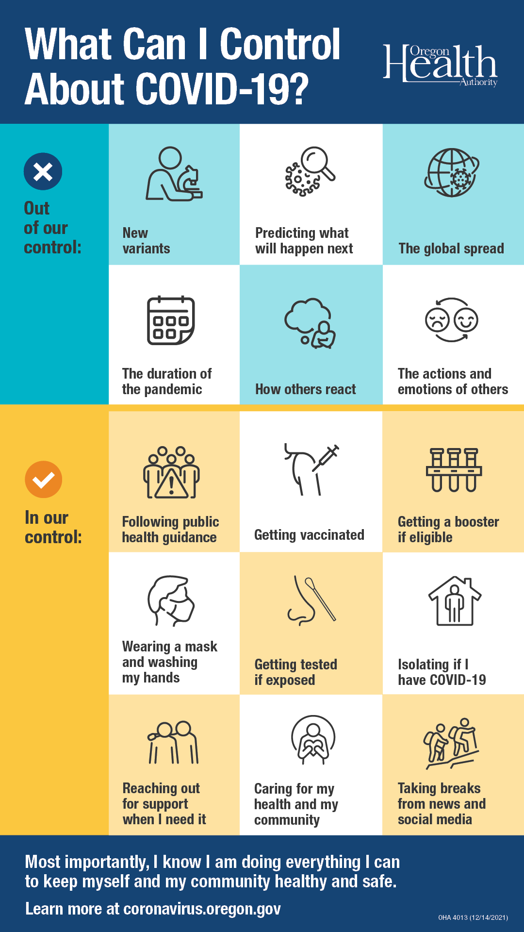 Social Cards – What can I control about COVID-19?
